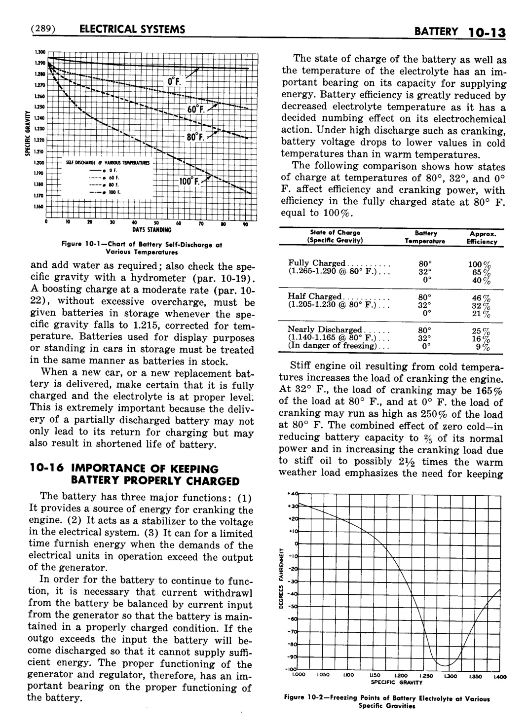 n_11 1948 Buick Shop Manual - Electrical Systems-013-013.jpg